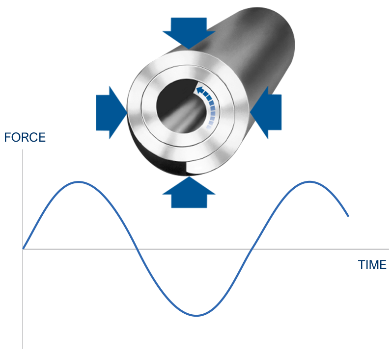 SPIROL Hosted Webinar “The Benefits of Coiled Spring Pins in Dynamic Assemblies”