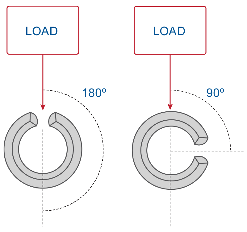 wp slotted pin slot orientation vs load